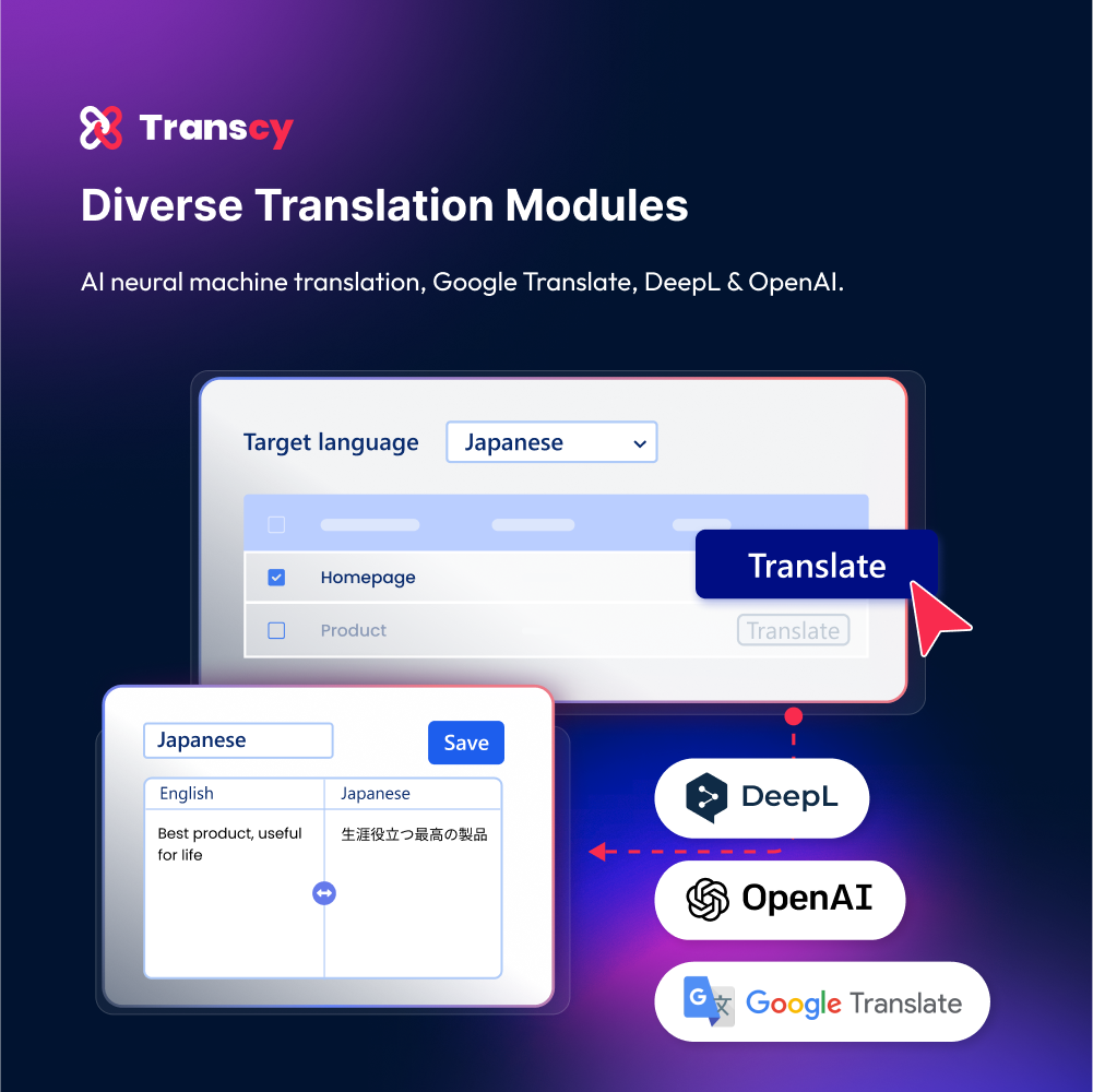 Transcy: AI Language Translate